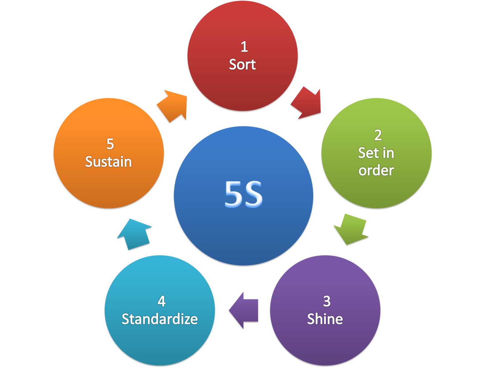 تطبق تقنية السلسلة الكاملة 5S وSOP وأنظمة الإنتاج الهزيل لتعزيز قدرات التصنيع للتصدير العالمي